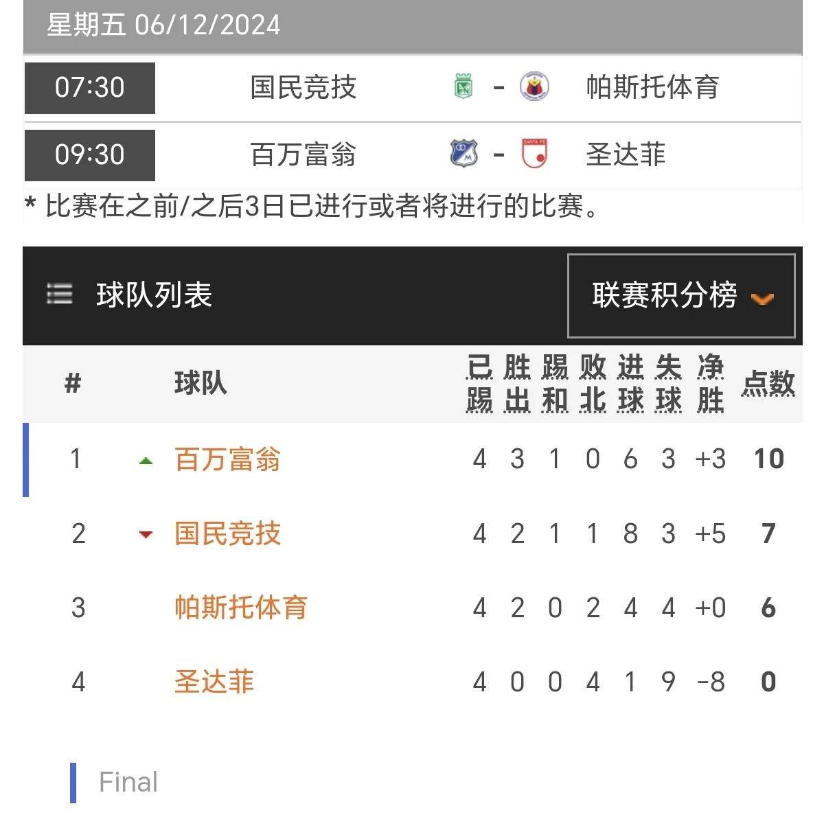 哥伦比亚女子排球队排名第一