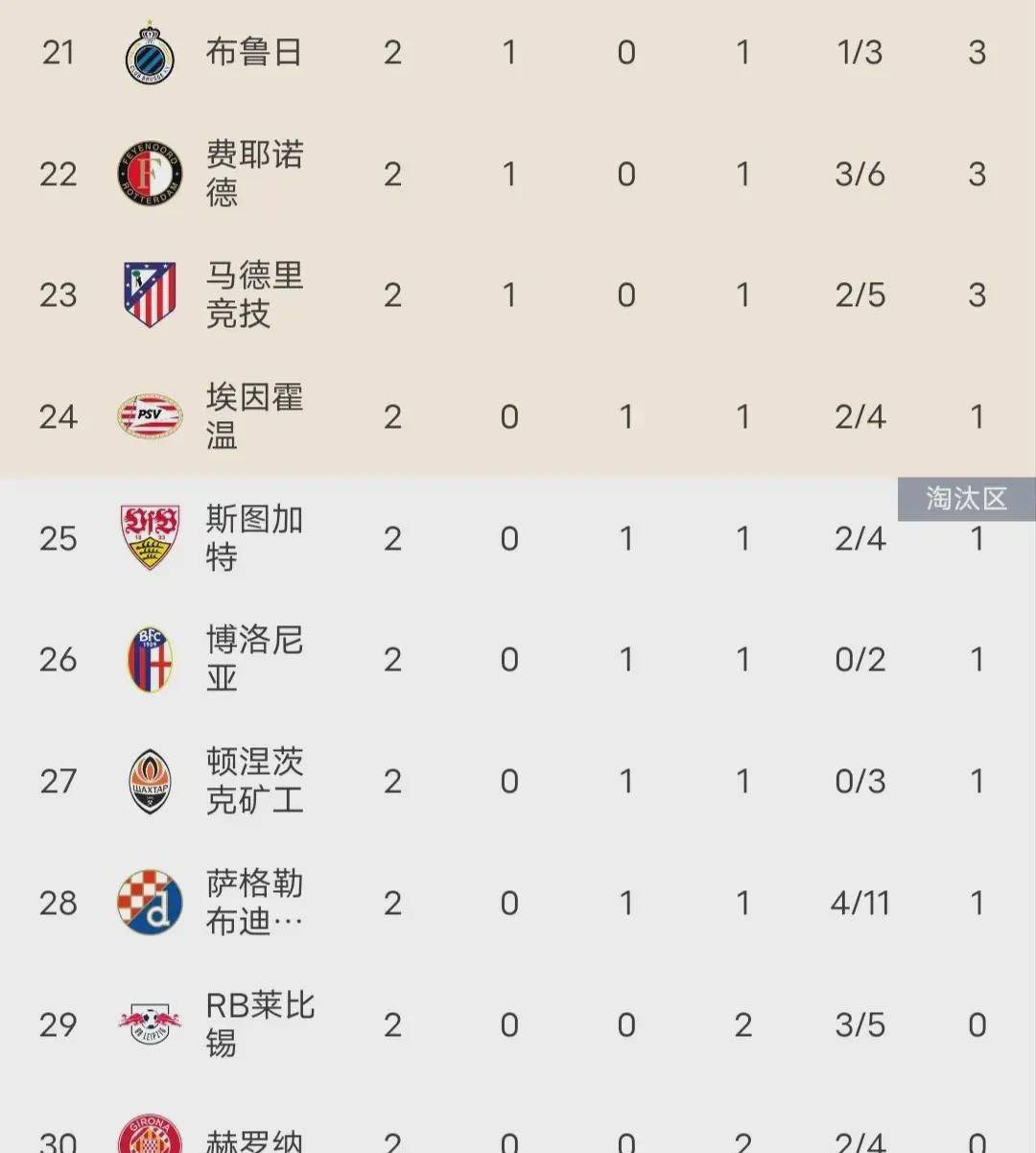 皇马客场爆冷输球，积分榜领跑地位动摇的简单介绍
